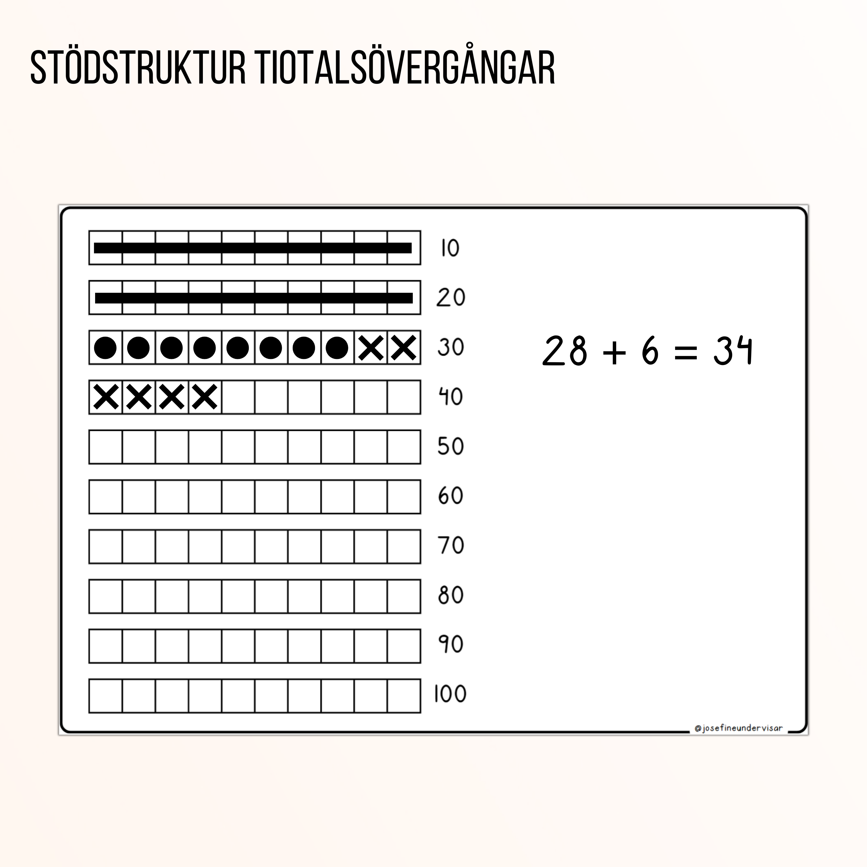 Stödstruktur tiotalsövergångar