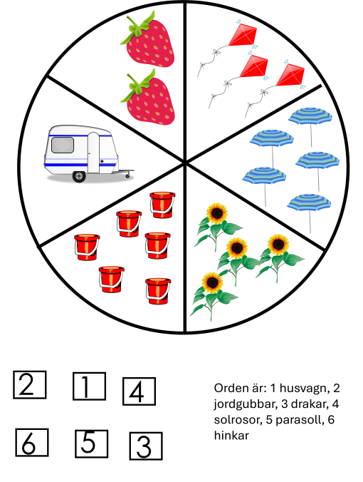 Sommarhjul med klädnypor