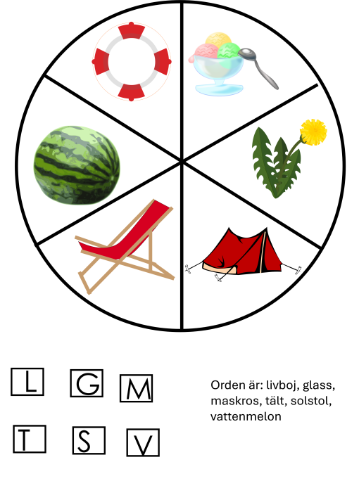 Sommarhjul med klädnypor