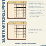Lathund subtraktionsuppställning - bild 1
