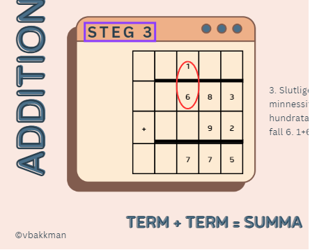 Lathund additionsuppställning