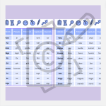 100 vanligaste verben - bild 2