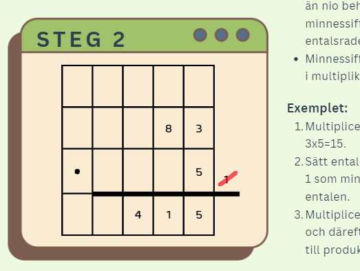 Lathund multiplikationsuppställning