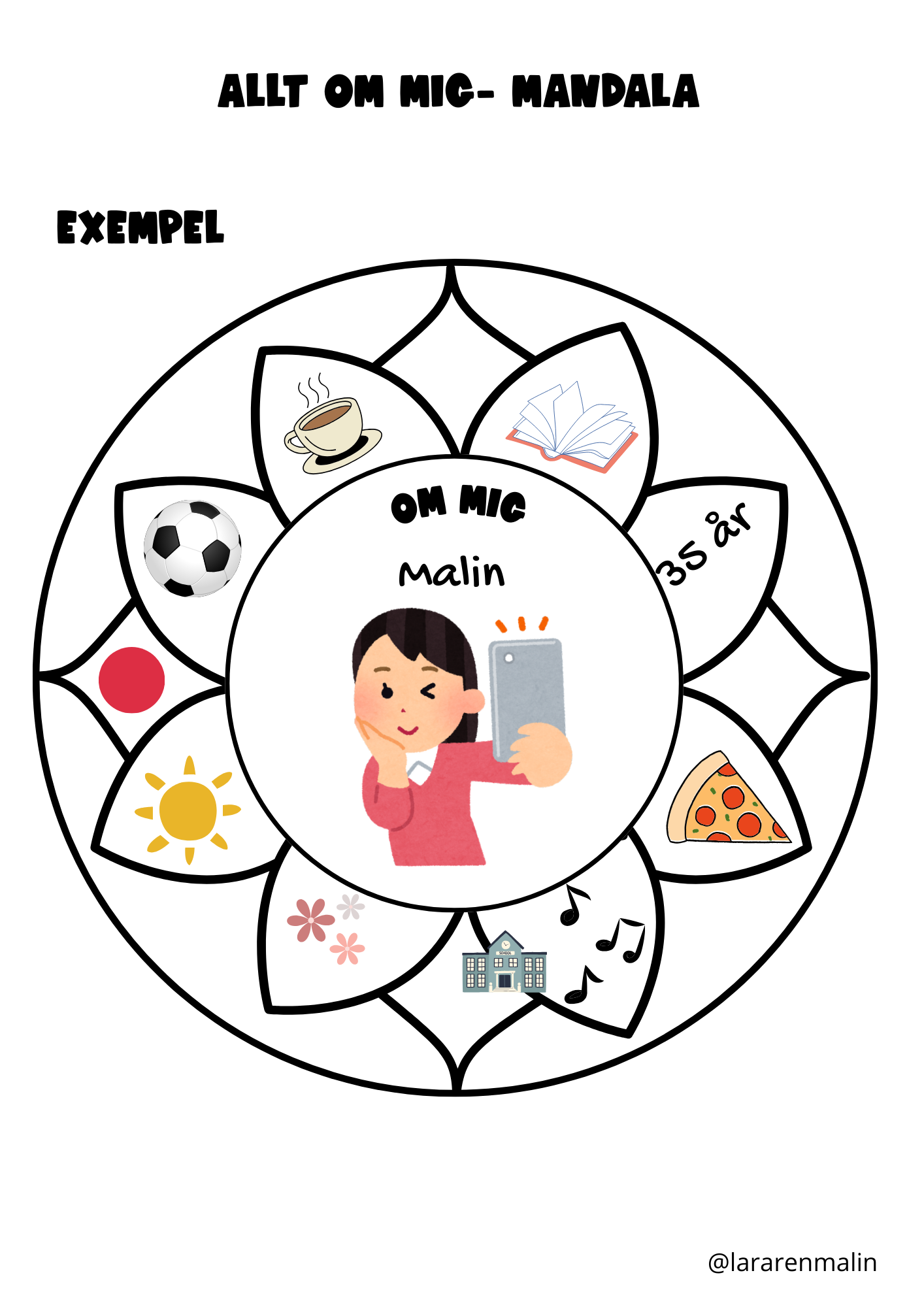 Allt om mig - mandala