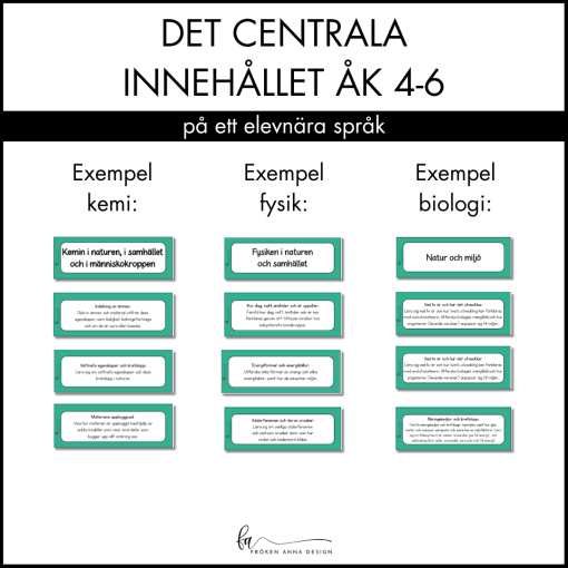 Centrala innehållet åk 4-6 på ett elevnära språk: NO