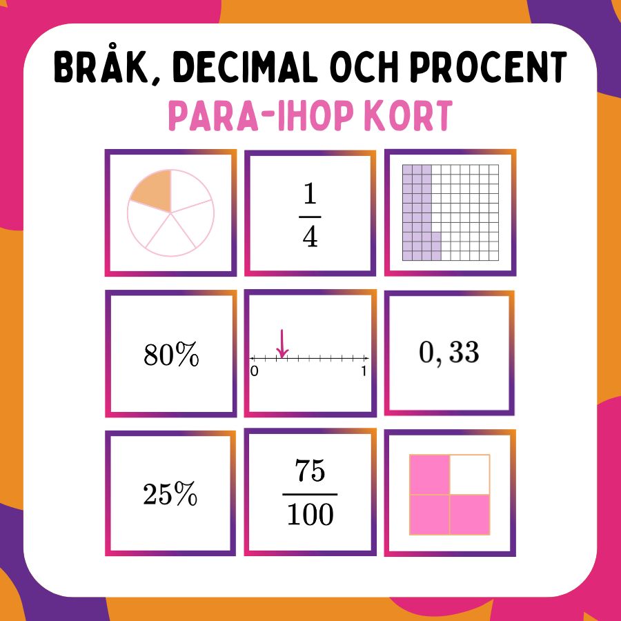 Bråk, decimal och procent