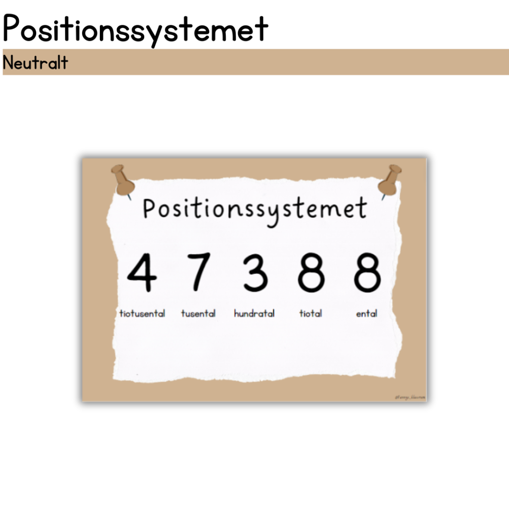 Positionssystemet poster