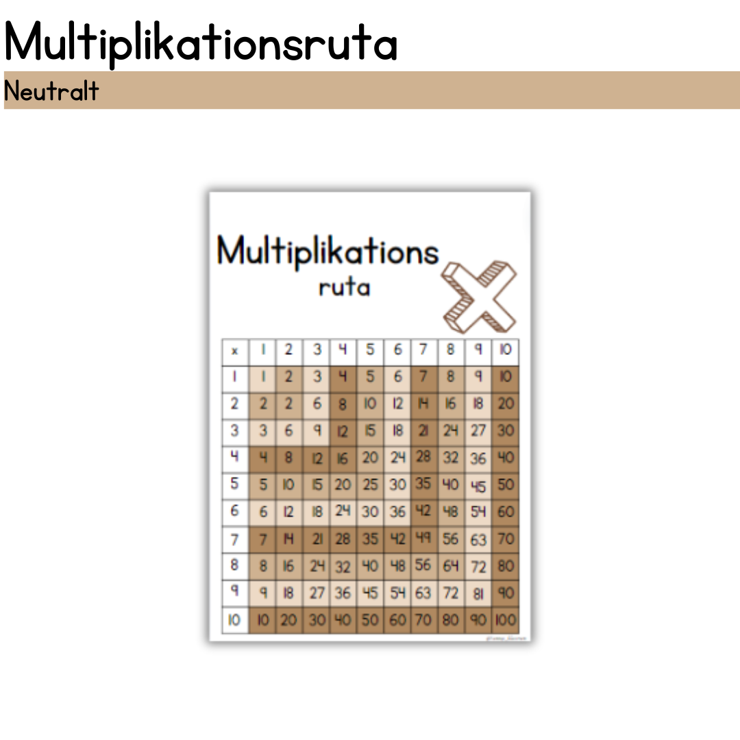 Multiplikationsruta