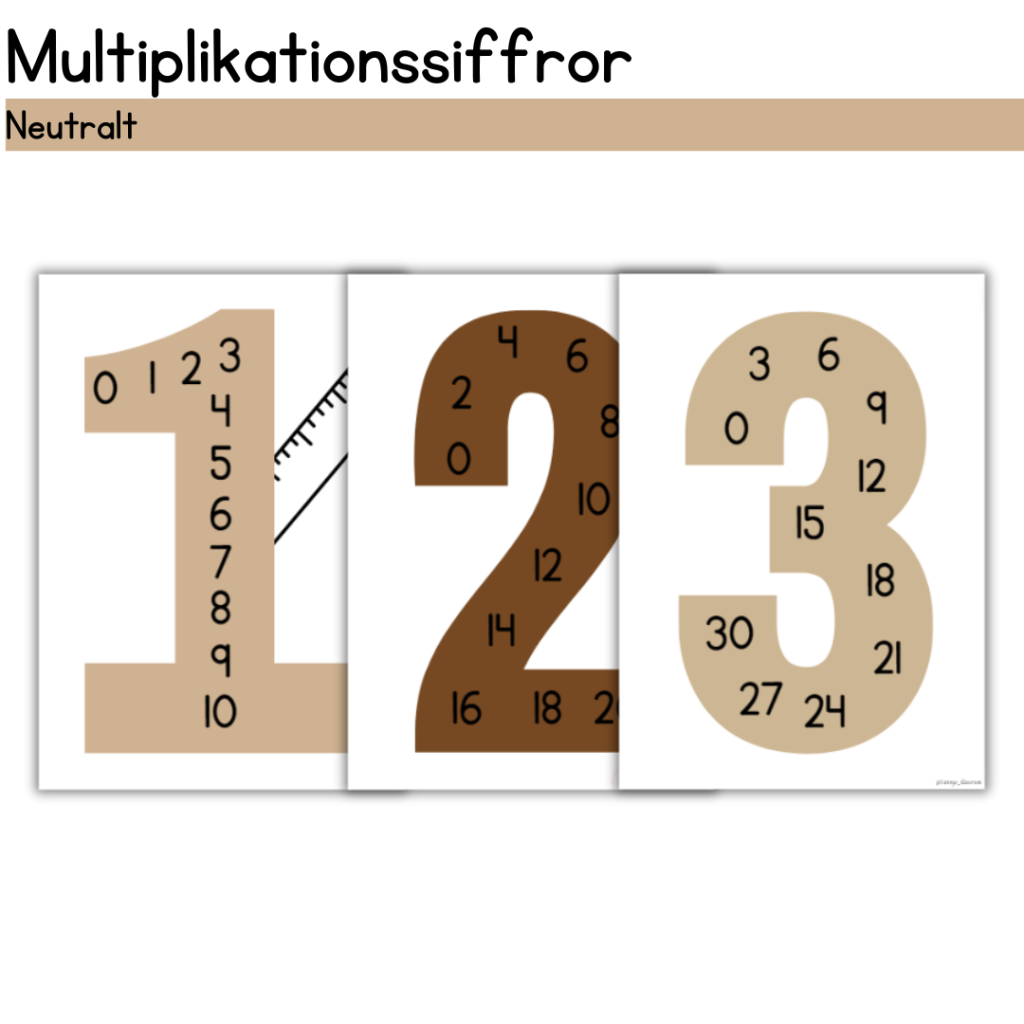 Multiplikationssiffror