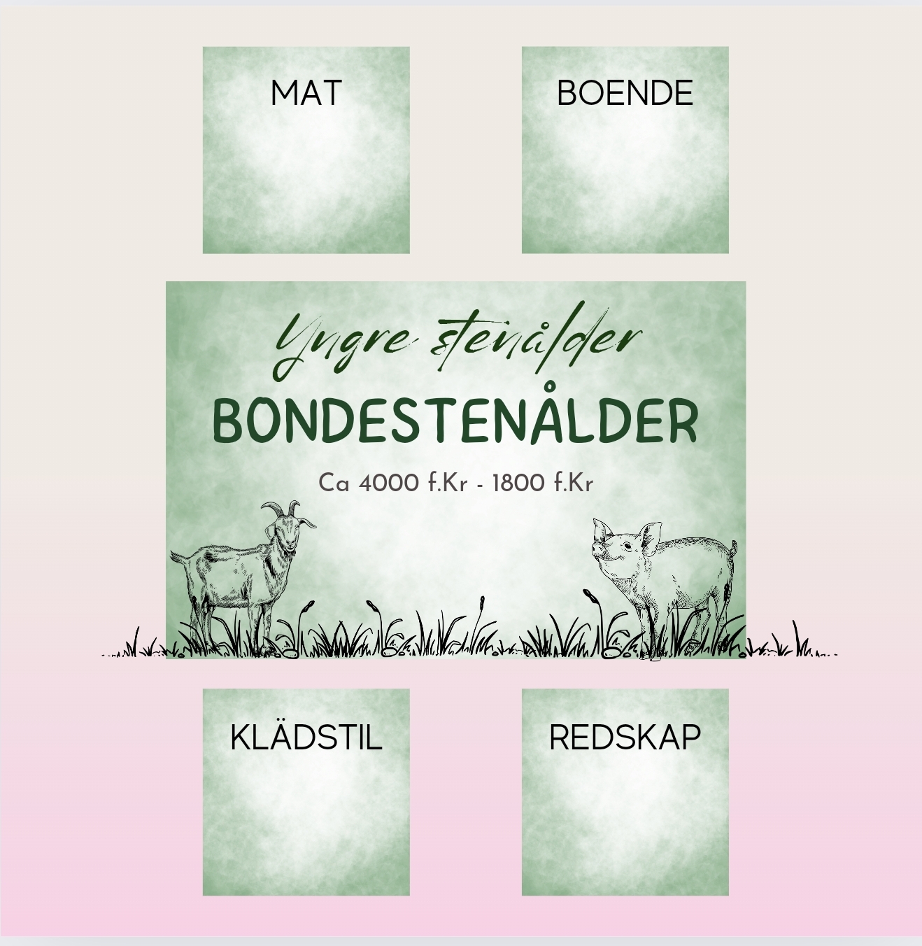 Tidslinje - Forntiden