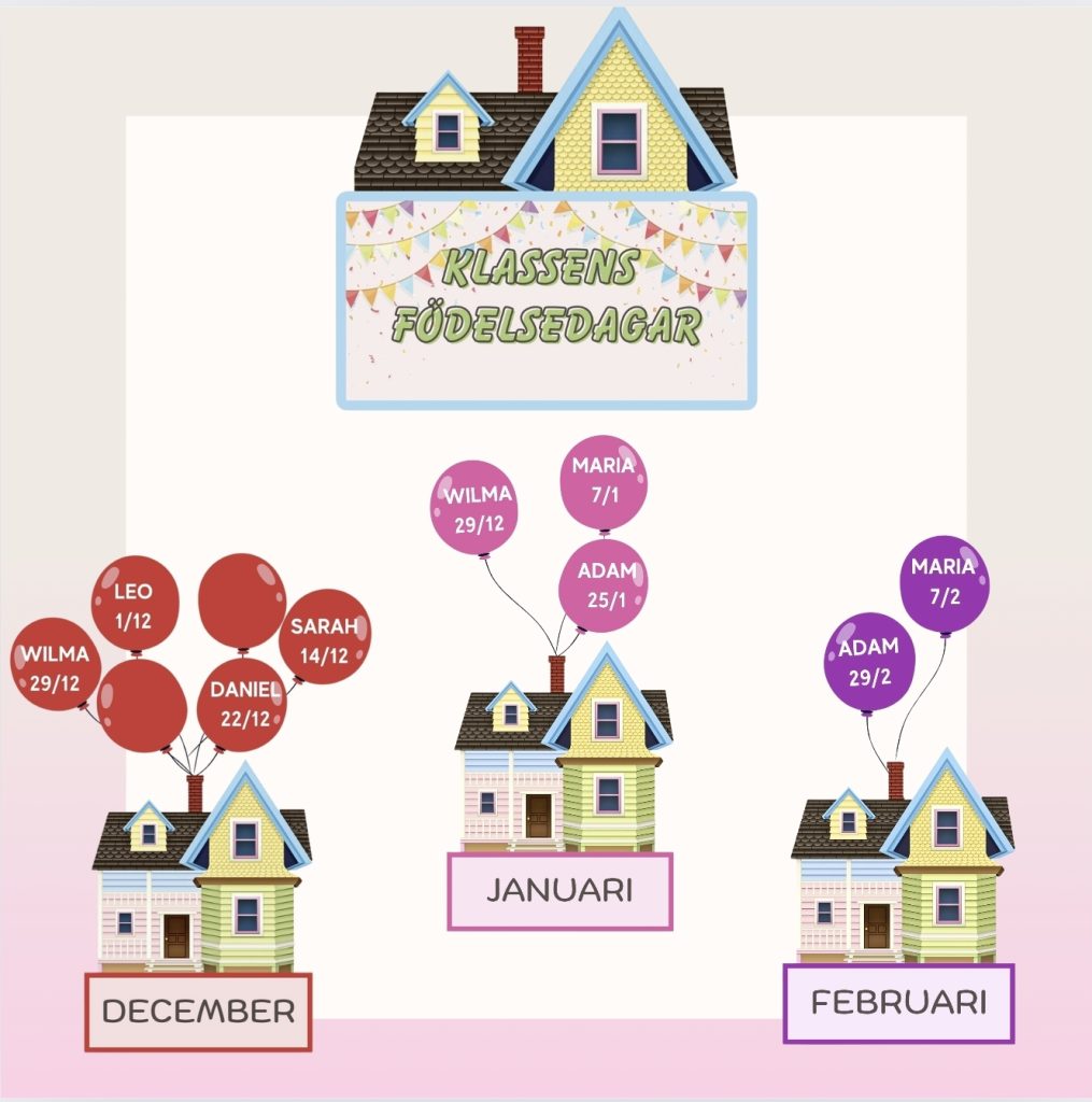 Födelsedagsdisplay- Ballonger (UP)