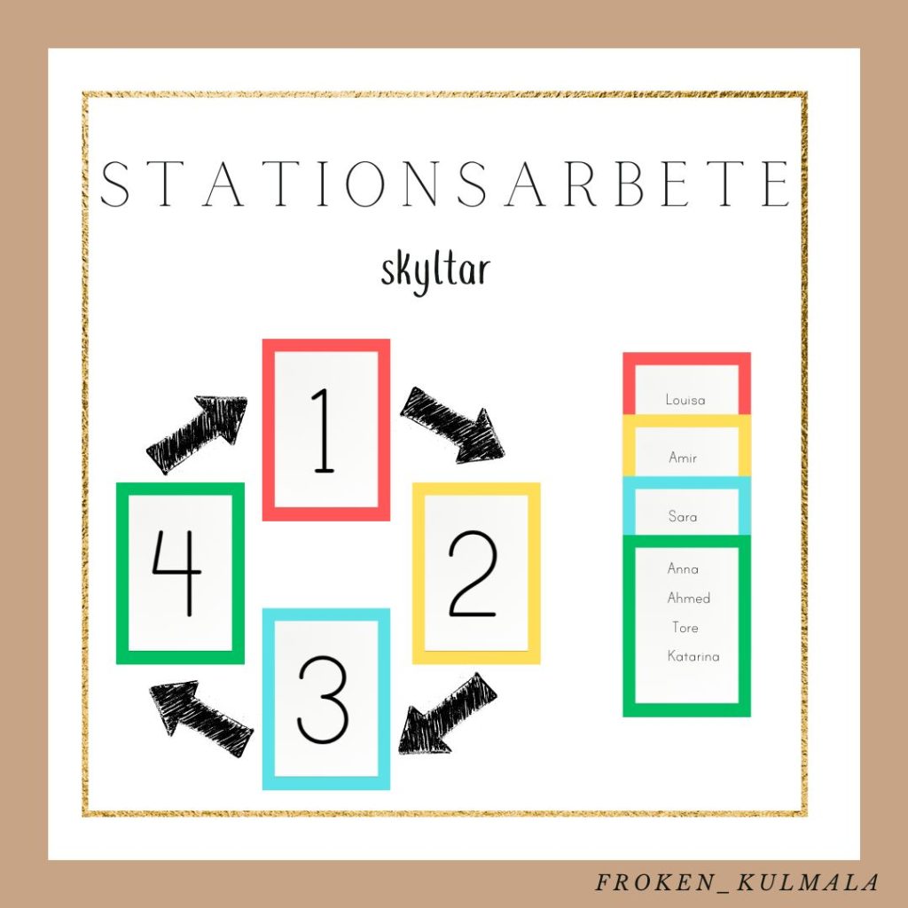 Stationsarbete skyltar