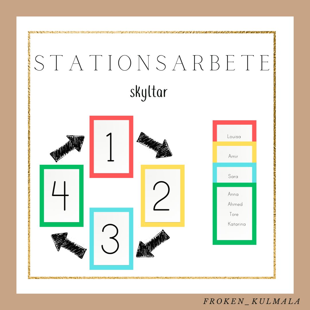 Stationsarbete skyltar