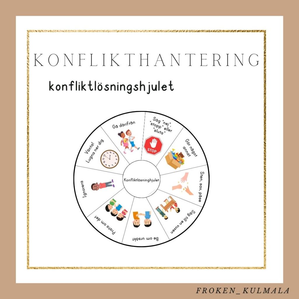 Konfliktlösningshjulet