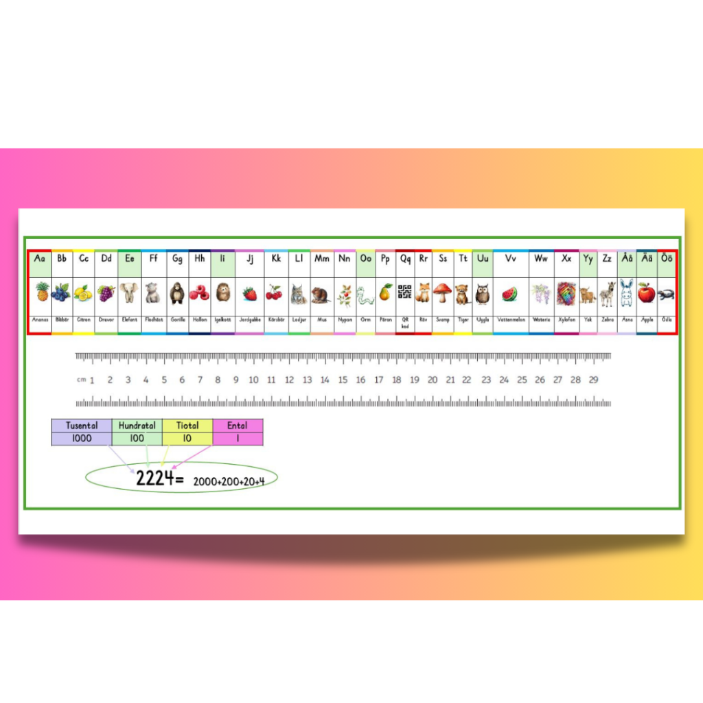 Alfabetsremsa med linjal och talposition
