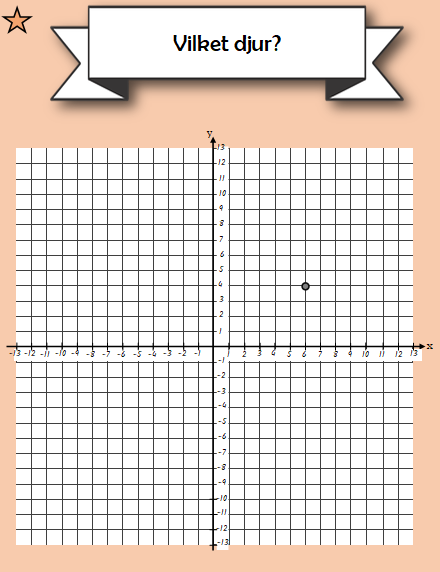 Koordinatsystem - prick till prick- vilket djur framträder- björn