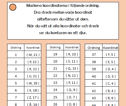 Koordinatsystem - prick till prick- vilket djur framträder- björn