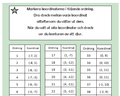Koordinatsystem - prick till prick- vilket djur framträder - uggla