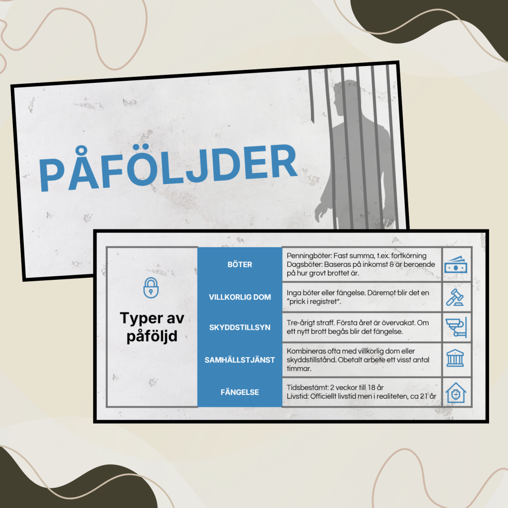Genomgång: Påföljder