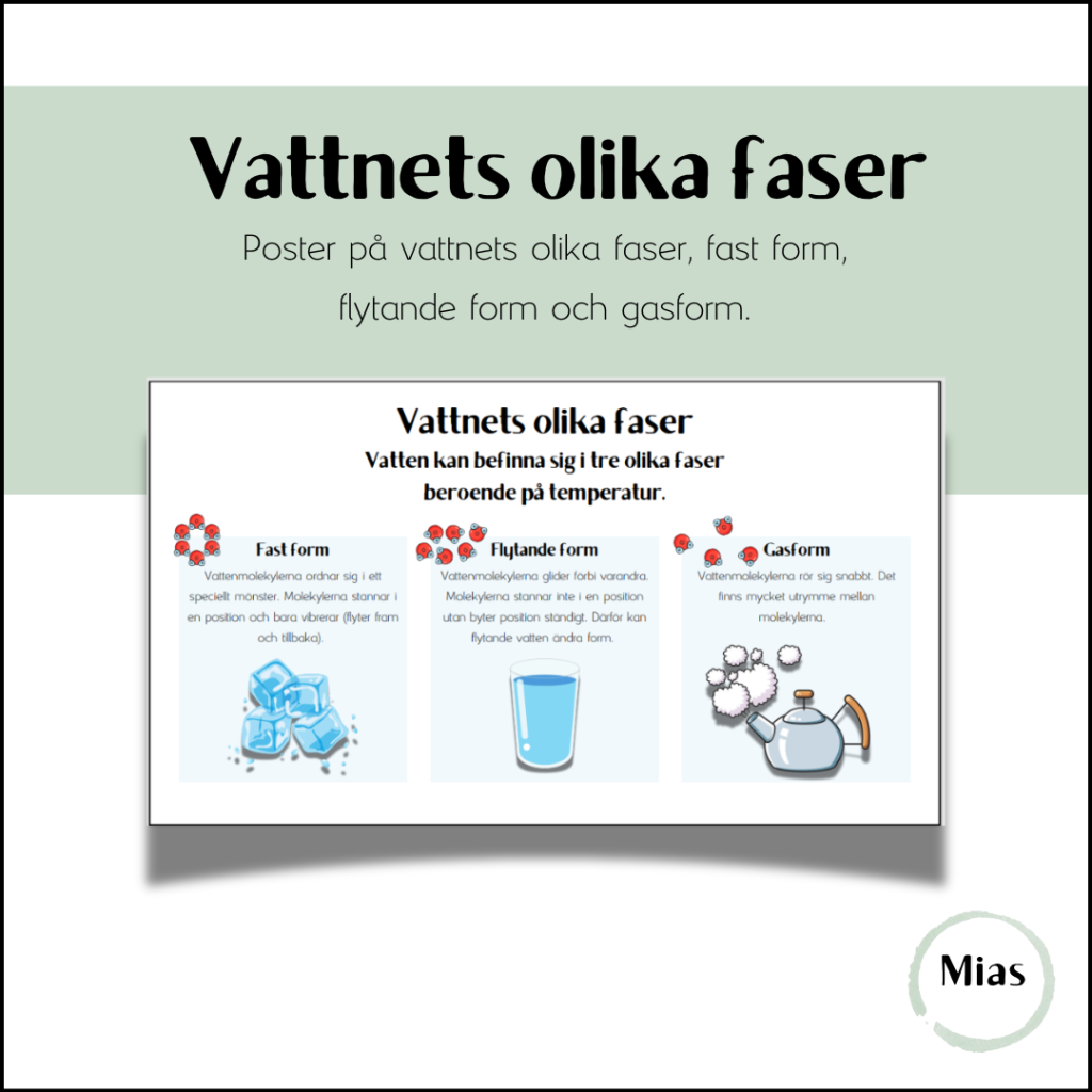 Poster: Vattnets olika faser