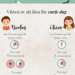 Uppmuntra läsning – klassrumsskylt - bild 2