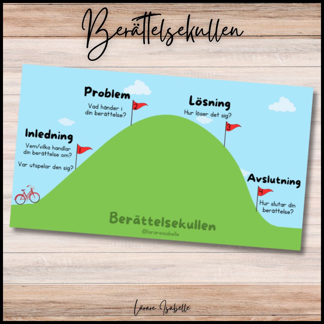 Berättelsekullen - stödstruktur