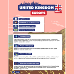 English Speaking Countries (komplett läromedel) - bild 4