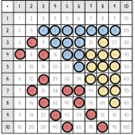 Träna sambandet mellan multiplikation och division med ett kortspel - bild 2