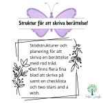 Stödstruktur för att planera en berättelse. - bild 1