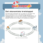 Min budget – Ekonomi och sparande - bild 4