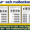 Dur- och mollackord på piano