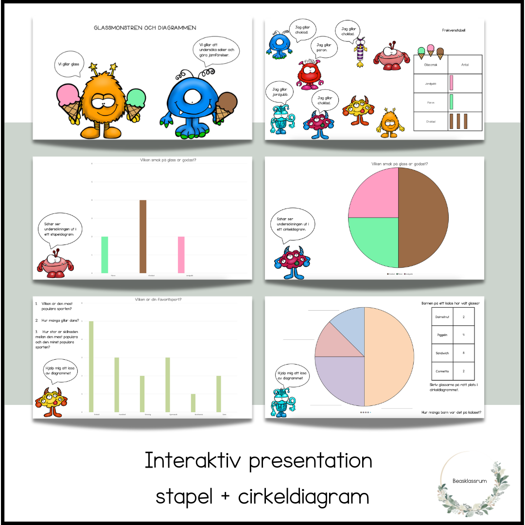 Interaktiv presentation - stapel/cirkeldiagram