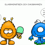 Interaktiv presentation – stapel/cirkeldiagram - bild 2