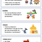 Berättelsemall/stödstruktur saga - bild 2