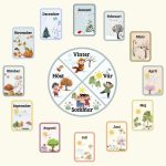 Visualisera årets månader och årstider - bild 2