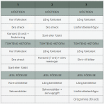 Jul – arbetshäfte i 3 nivåer - bild 5