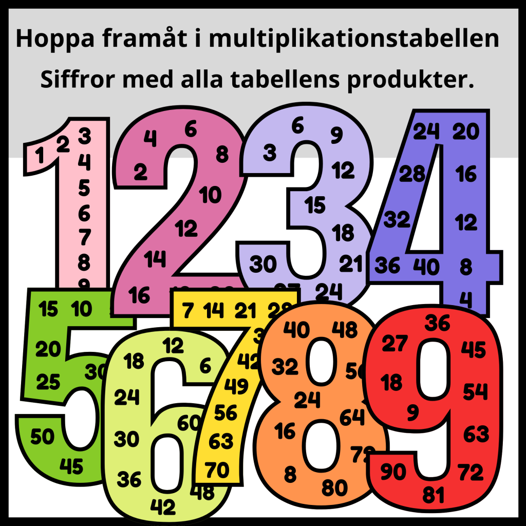 Hoppa framåt – multiplikation