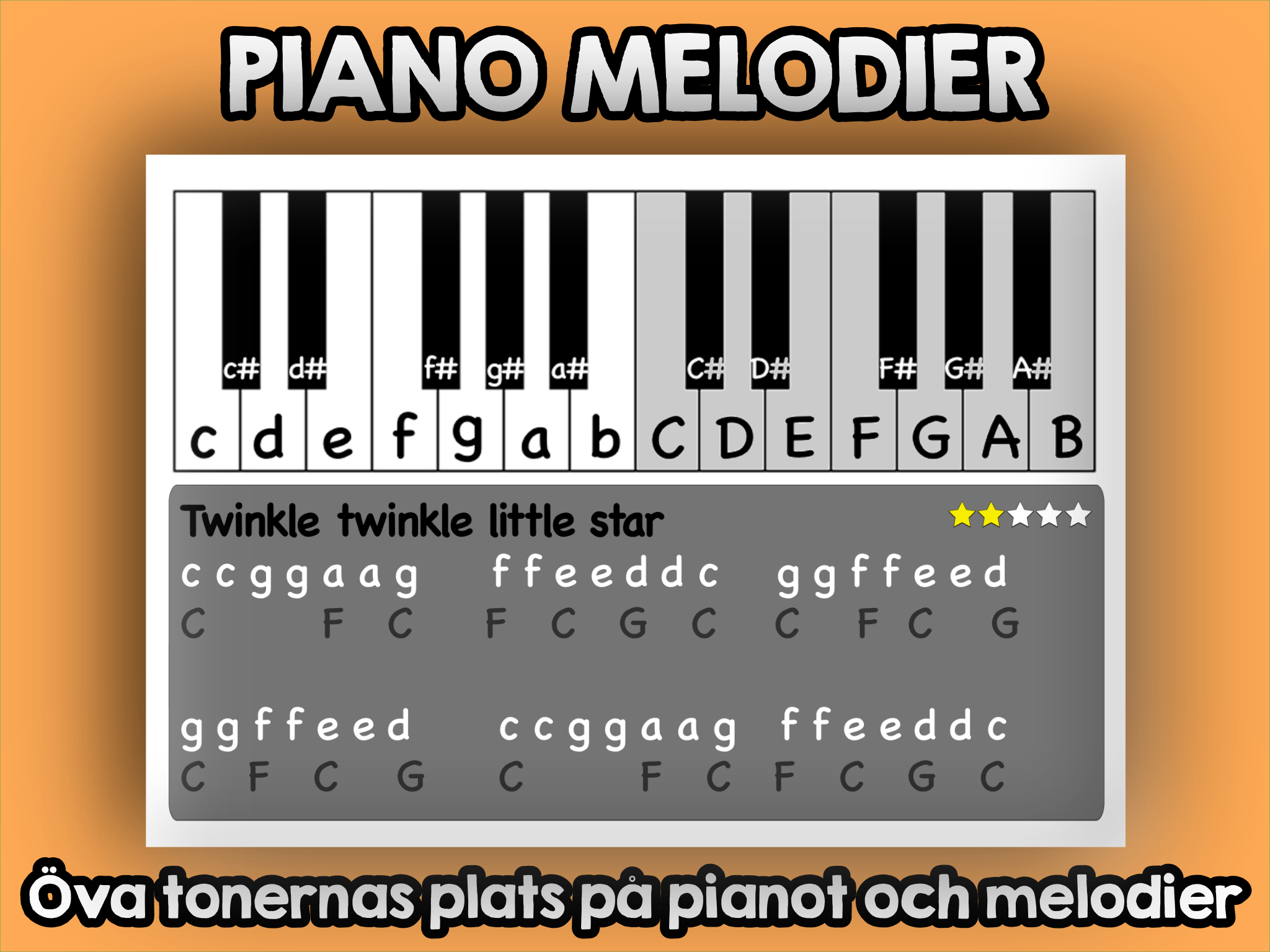 Piano melodier - Öva tonernas plats på pianot med kända melodier