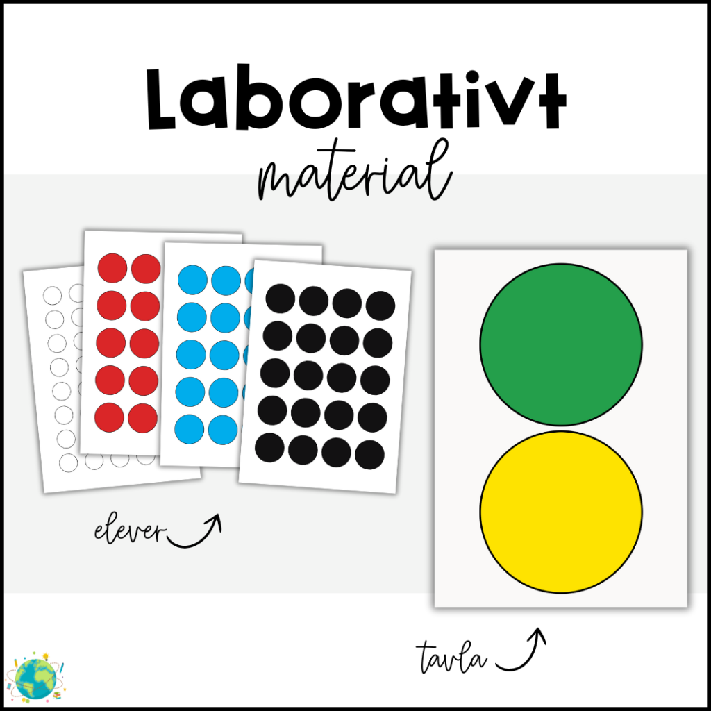 Laborativt material – Atomer