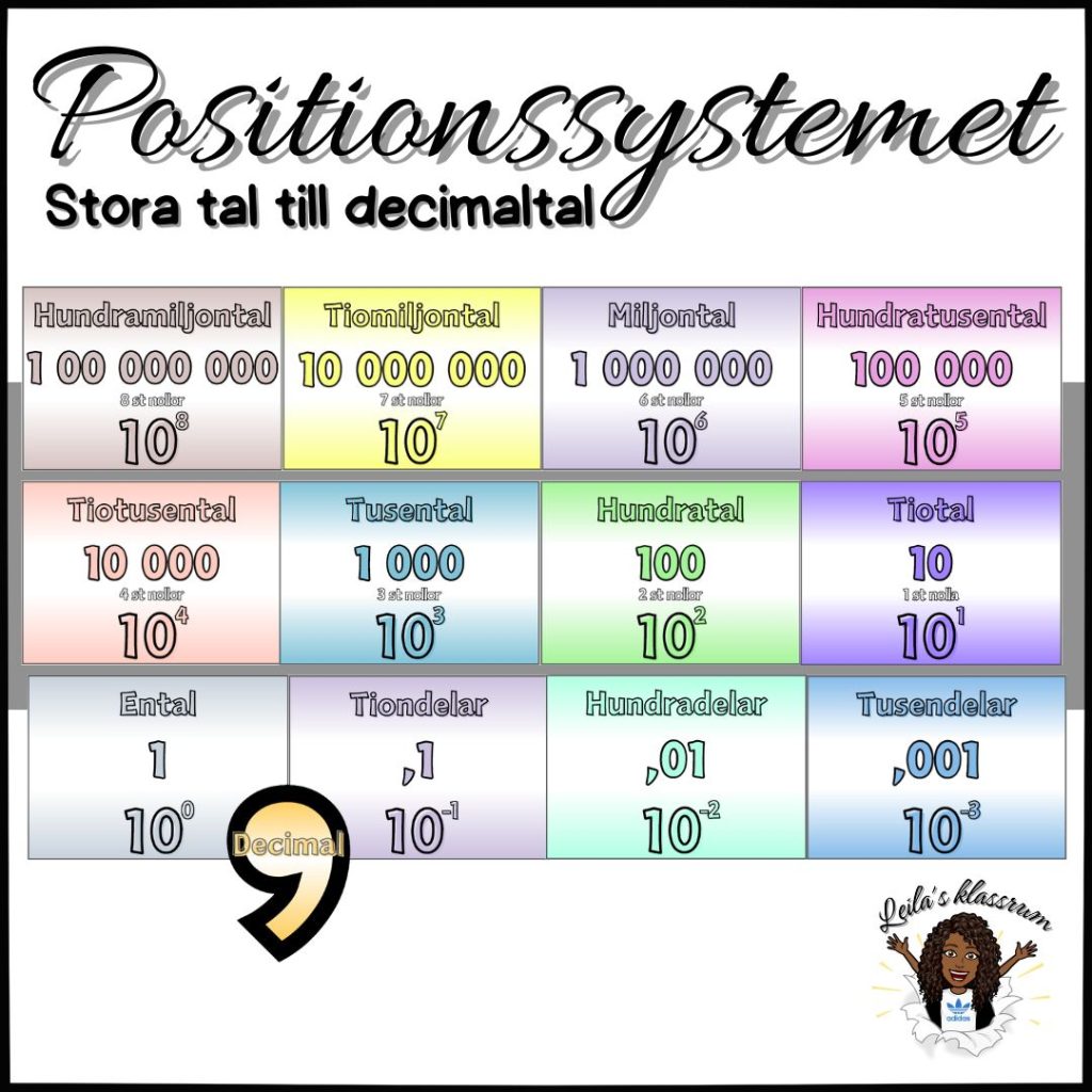 Positionssystemet- stora tal till decimaltal