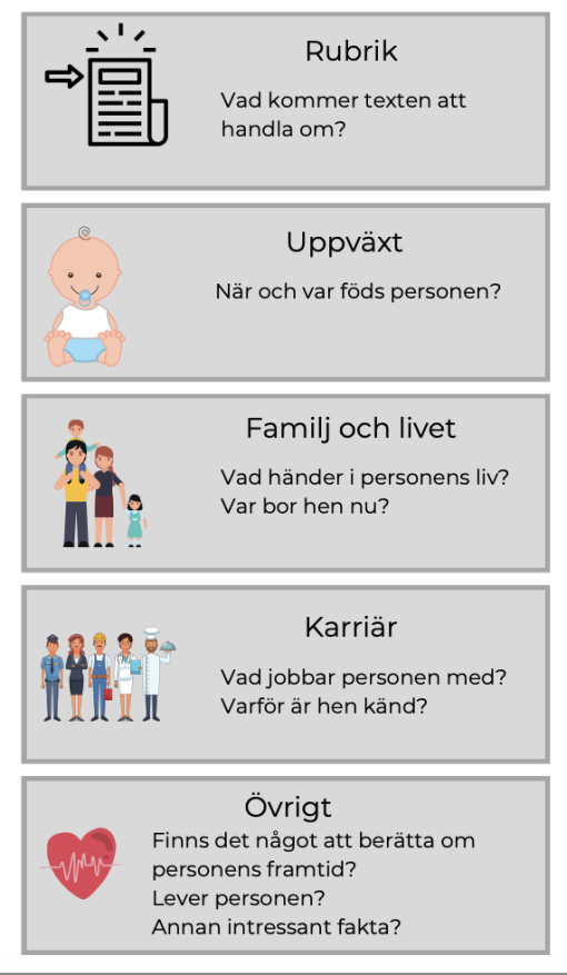 Jag forskar om kända svenskar