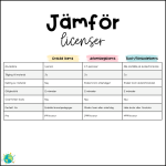 Licens för skola eller förskola - bild 2