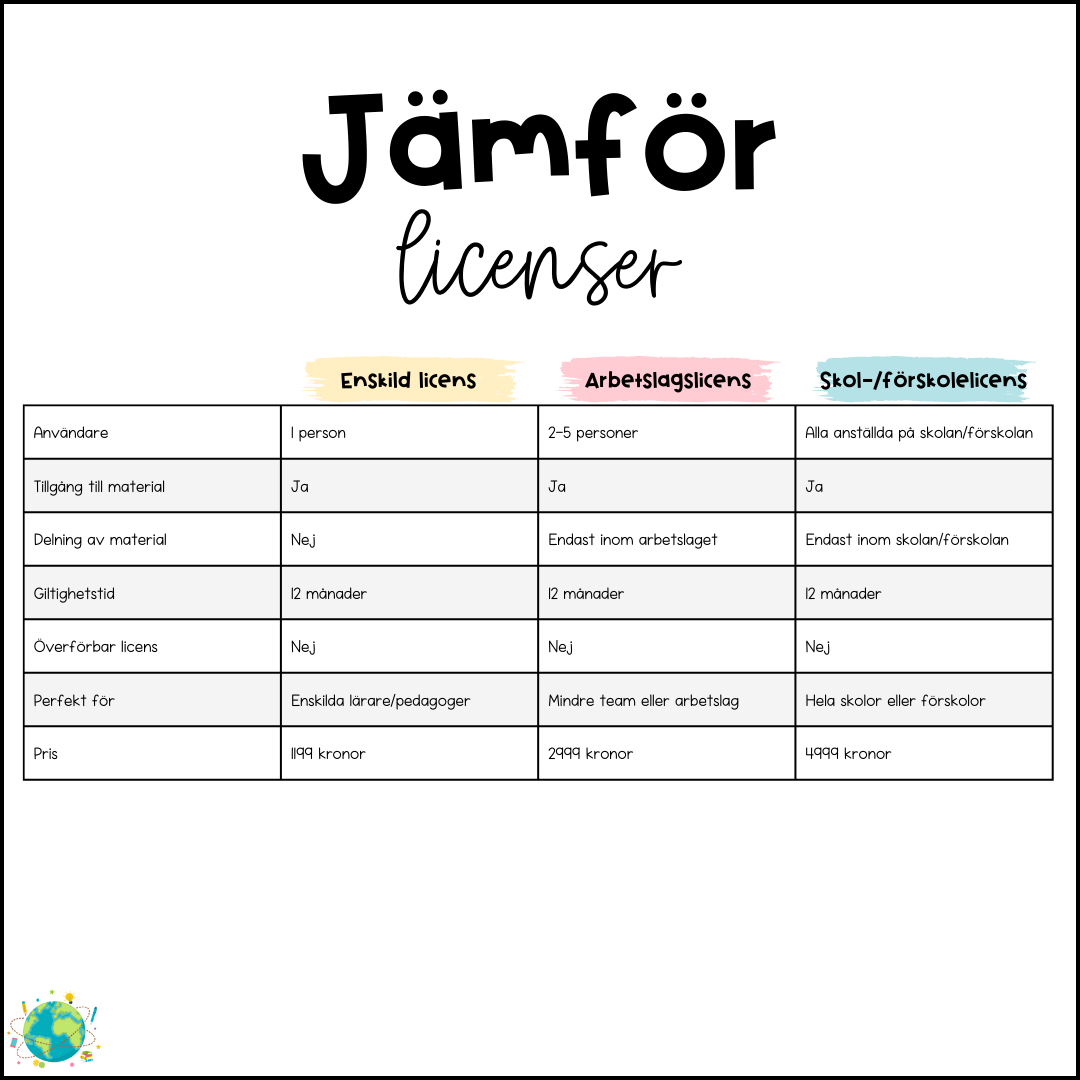 Licens för en person