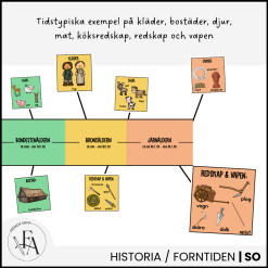 Färgkodad tidslinje forntiden (istiden, bonde- och jägarstenåldern, bronsåldern och järnåldern)