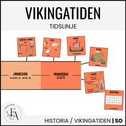 Färgkodad tidslinje vikingatiden