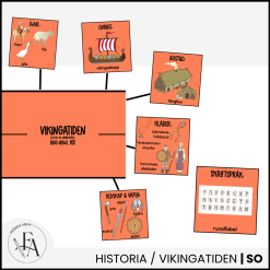 Färgkodad tidslinje vikingatiden