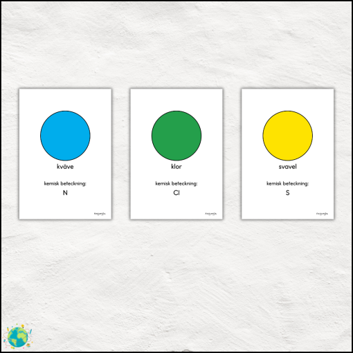 Posters - Modeller av atomer