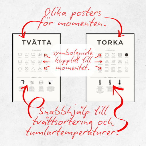 Tvätt- och Torkråd