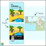 Den surfande flodhästen – Berättelse och övningar - bild 6