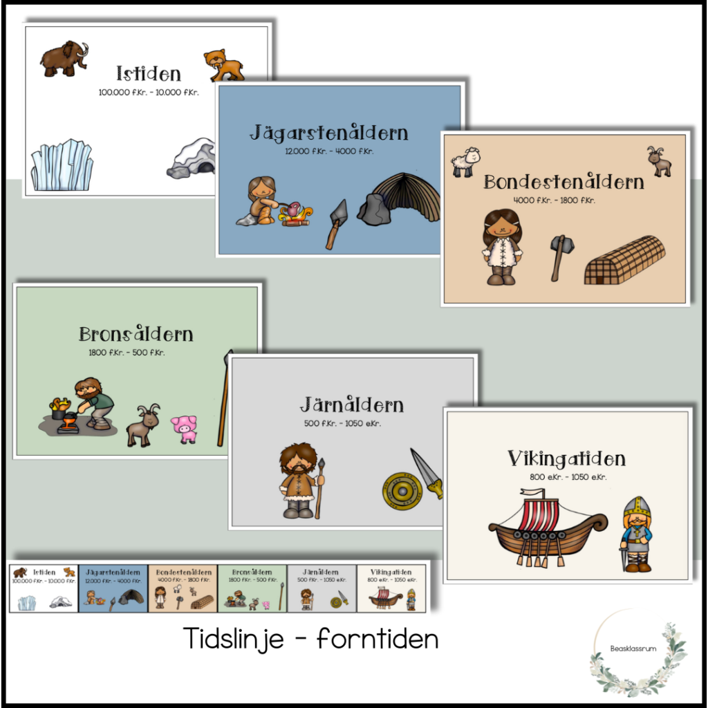 Tidslinje – forntiden